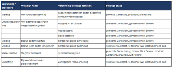 afbeelding "i_NL.IMRO.0512.BP2020192-4001_0005.png"