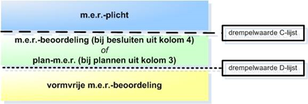 afbeelding "i_NL.IMRO.0512.BP2020192-4001_0014.png"