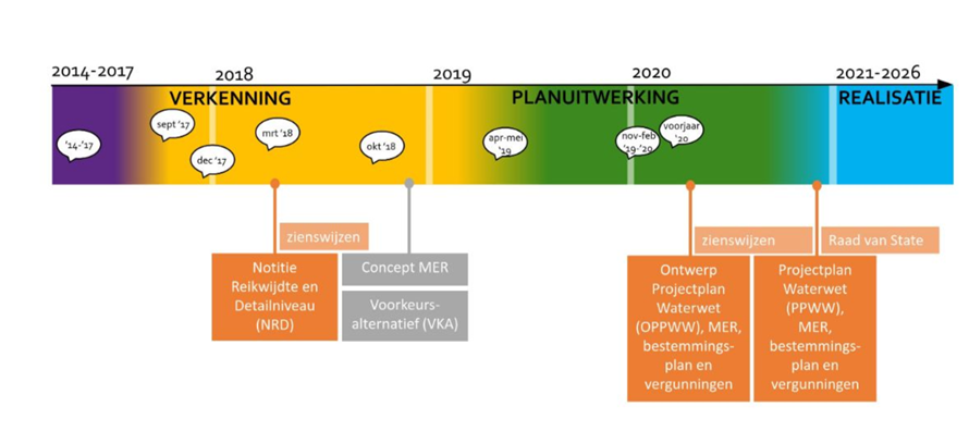 afbeelding "i_NL.IMRO.0512.BP2020192-4001_0022.png"